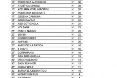 27 Strabagnolo 2018 classifica societ