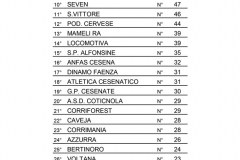 classifica di societa strabagnolo 2016